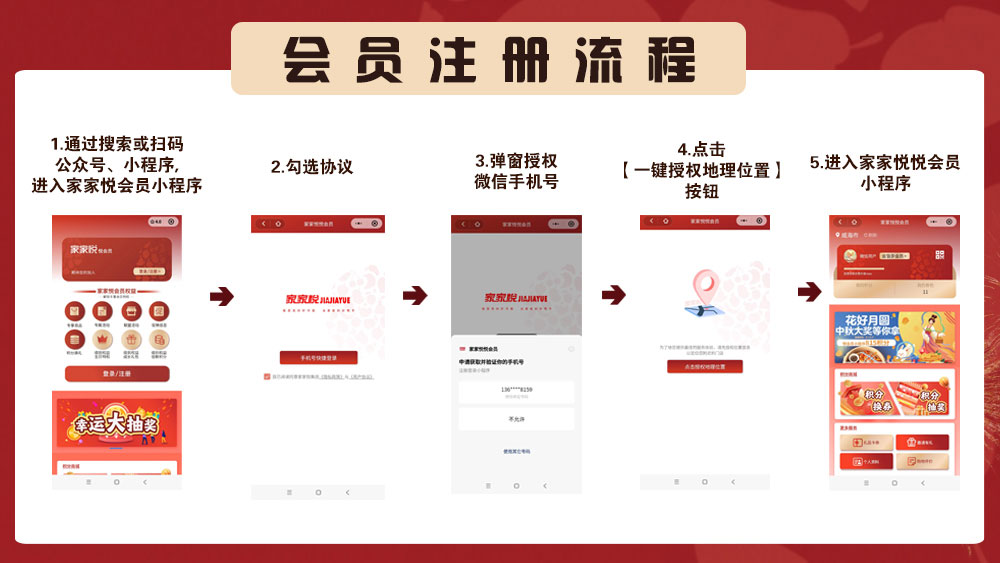 授权地理地位<br>和手机号